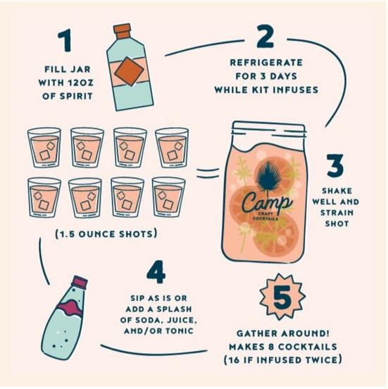 Aromtic Citrus Cocktail Kit